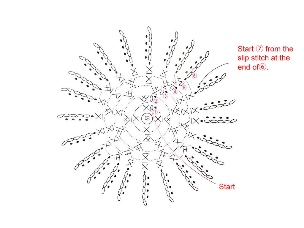 Crochet Pattern for Dandelion Ring1