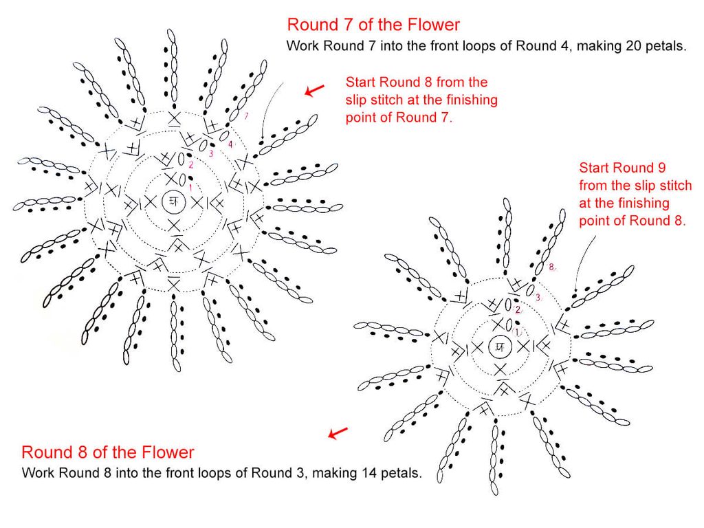Crochet Pattern for Dandelion Ring2