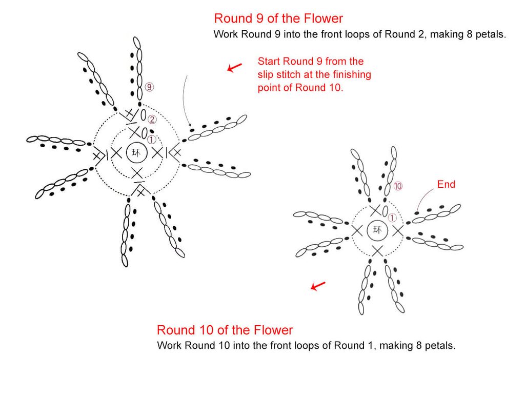 Crochet Pattern for Dandelion Ring3